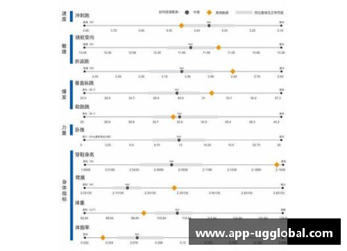 NBA选秀体测数据大揭秘：揭示顶尖球员的体能优势与潜力