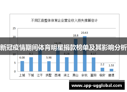 新冠疫情期间体育明星捐款榜单及其影响分析